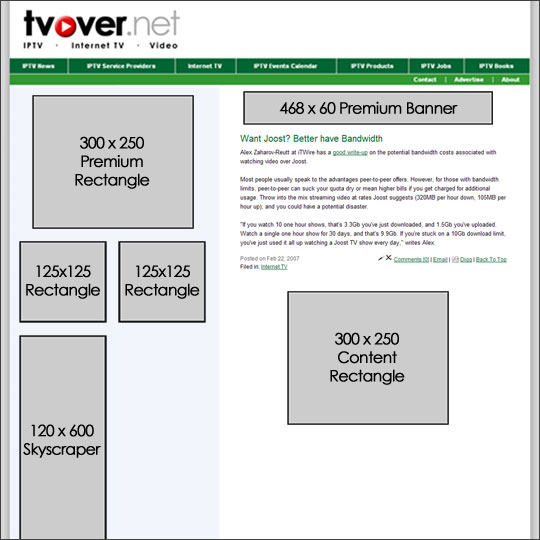 TVover.net Advertising Hotspots